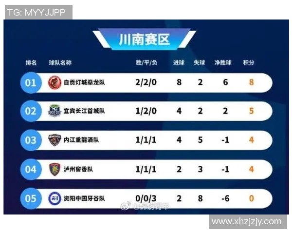 成都足球队在全国锦标赛中以84分稳居积分榜首位引领争冠潮流